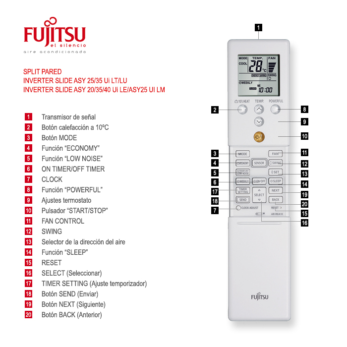 Clima 1 Todo sobre el Aire Acondicionado y Eficiencia Energética: ¿Sabes la  función de cada botón de tu mando a distancia del Aire Acondicionado?