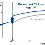grafico potencia Airstage J-II de Fujitsu